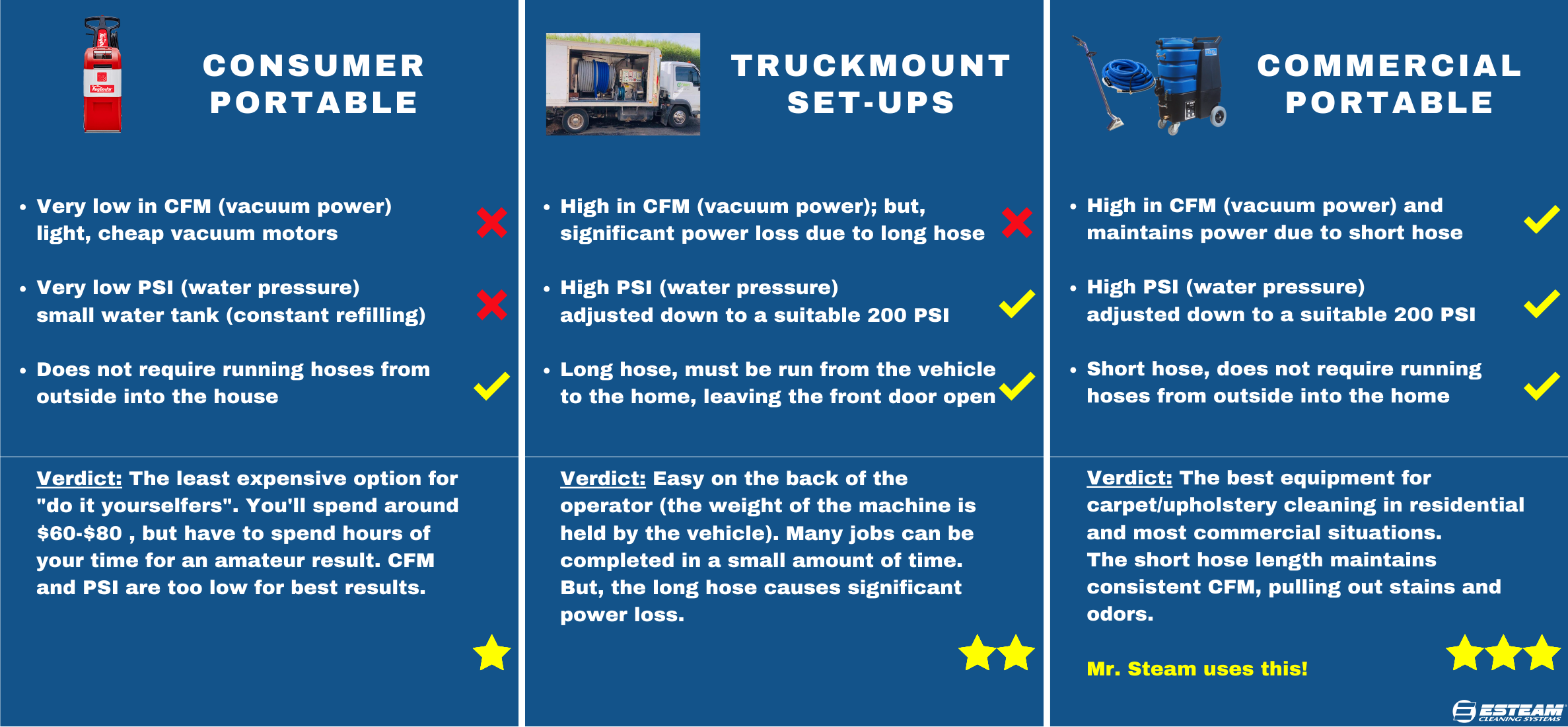 Carpet Cleaning Clearwater Florida Mr. Steam™ Clearwater